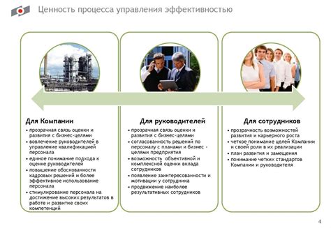 Роль госслужащего-руководителя