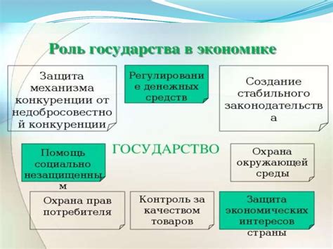 Роль государства в развитии медицины: