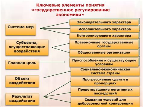 Роль государства в развитии рынка облигаций