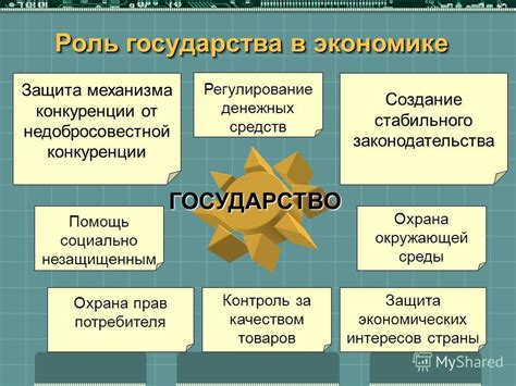 Роль государства в современной экономике России
