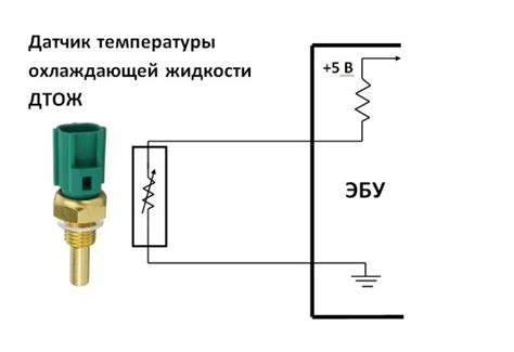 Роль датчика температуры в системе охлаждения