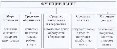 Роль денег в греческом хозяйстве