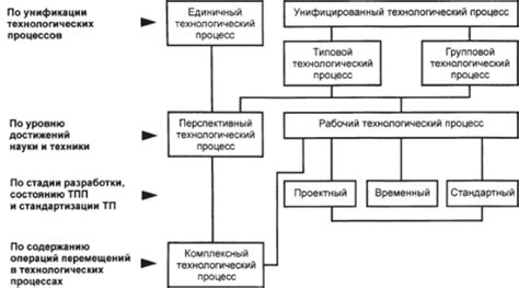 Роль диффузии в технологических процессах