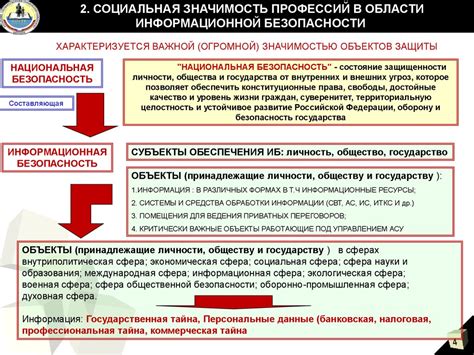 Роль доксинбокса в системе информационной безопасности