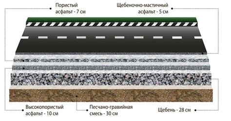 Роль дорожного ската в дорожном строительстве