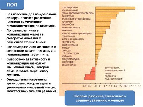 Роль дочери Тихона в исследованиях
