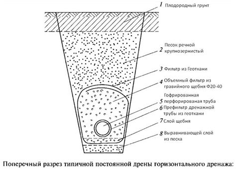 Роль дренажной системы