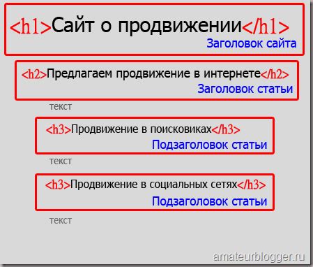 Роль заголовков в SEO