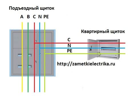 Роль заземления в электроустановках