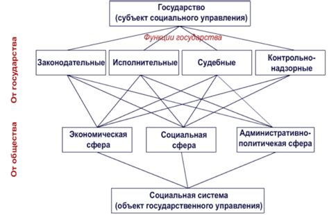 Роль законодательства в формировании отношений между судьями и госслужащими