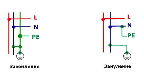 Роль изоляции в электротехнике