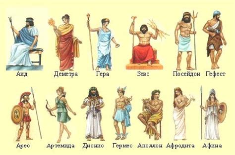Роль имени в мифологии