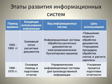 Роль информационных технологий в увеличении наукоемкости процесса управления