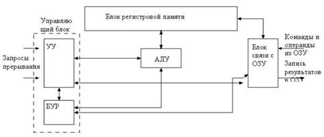 Роль и функции декодера в процессоре