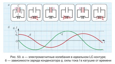 Роль колебательного контура в электрических схемах