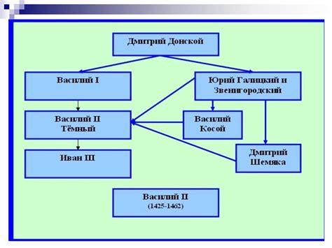 Роль крещения в единении русских земель