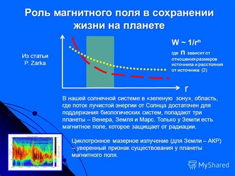 Роль магнитного поля в жизни на планете