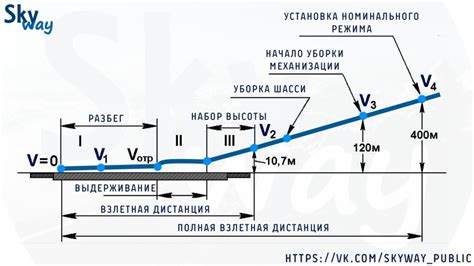 Роль мотопринципа при взлете