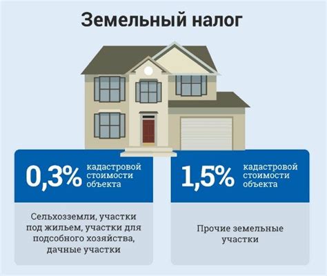 Роль налога на землю в регулировании рынка недвижимости