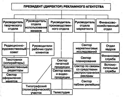 Роль налоговых агентств
