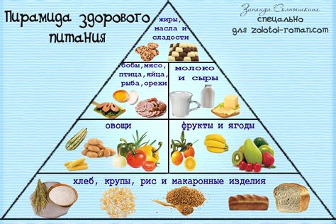 Роль неправильного рациона питания