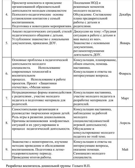 Роль образца воспитателя и наставника