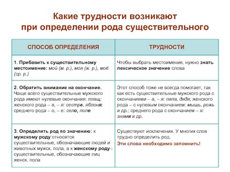 Роль одушевленности в определении рода существительного