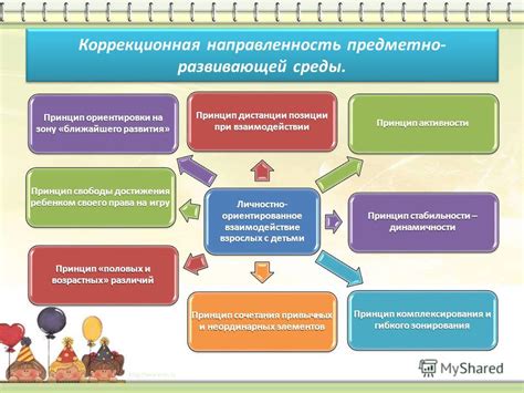 Роль окружения в наполнении "стакана"