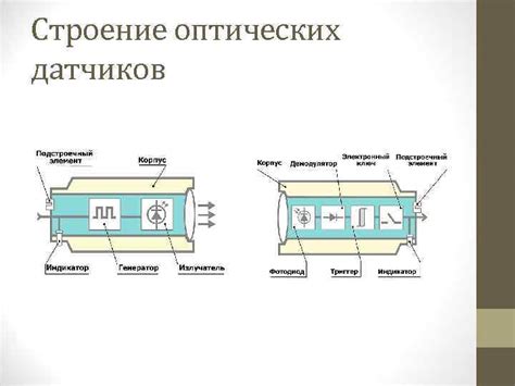 Роль оптических датчиков в системе слежения