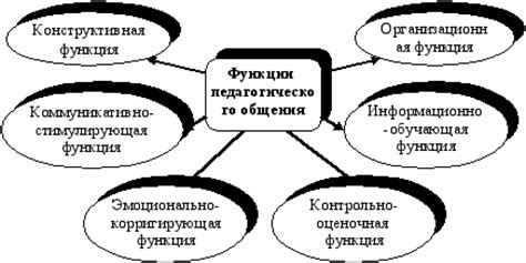Роль опыта в учебной деятельности преподавателя