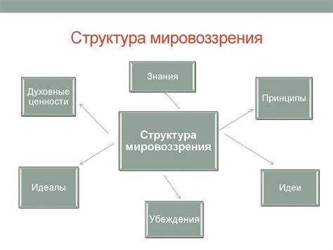 Роль ощущений в формировании мировоззрения