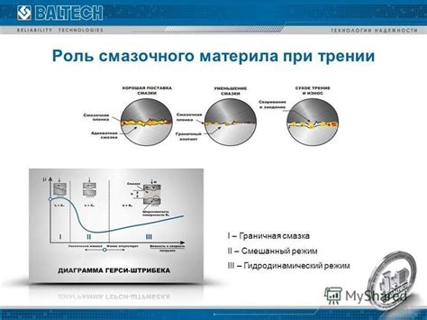 Роль поверхности в трении