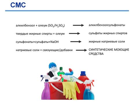 Роль поверхностно-активных веществ