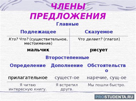 Роль предложения в языке