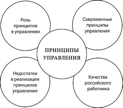 Роль принципов в развитии стиля