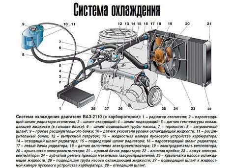Роль расширительного бачка в системе охлаждения Киа Рио