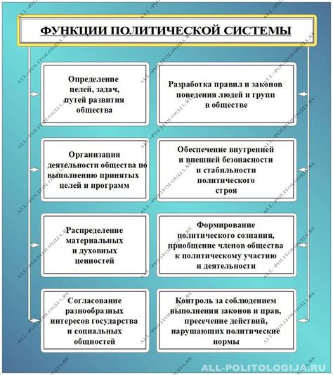 Роль сакских вождей в политической системе
