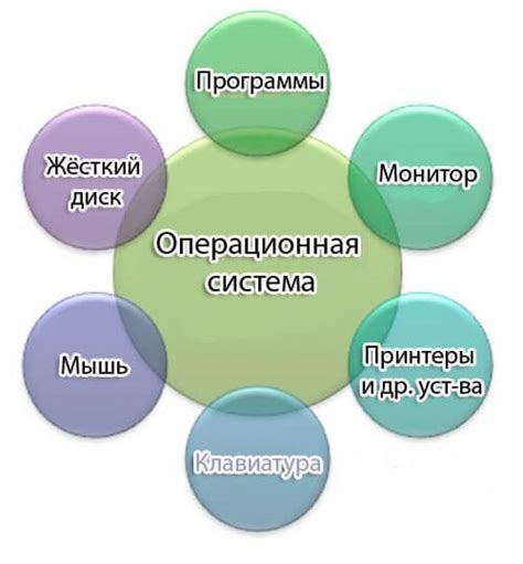 Роль системы взаимодействия в обнаружении ошибок работы регулятора