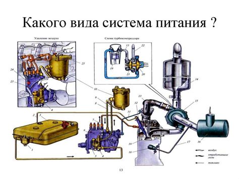 Роль системы питания в работе дизельного двигателя