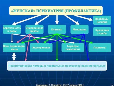 Роль солнечных ванн в профилактике некоторых заболеваний