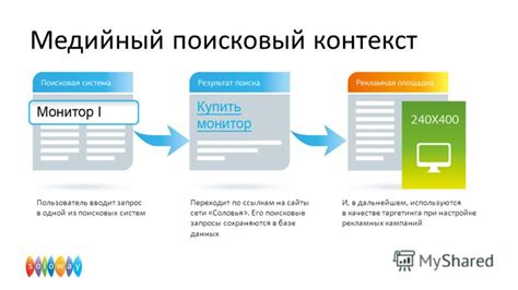 Роль таргетинга в продвижении рекламных кампаний