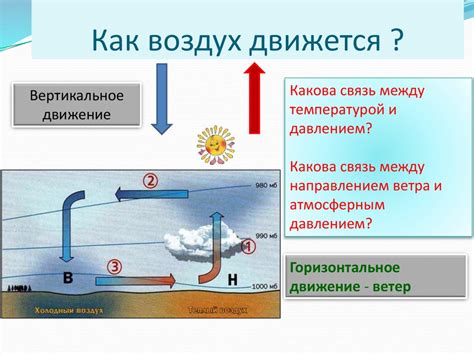 Роль температуры и воздуха