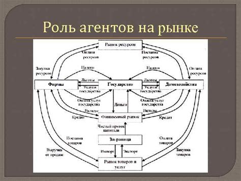 Роль торговых агентов на рынке