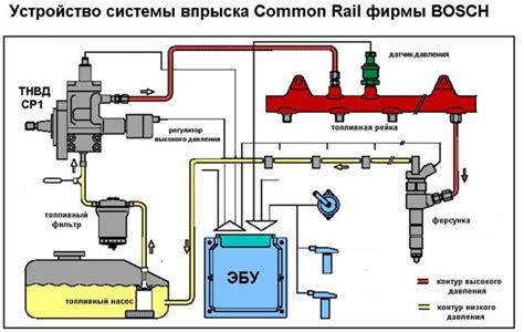 Роль форсунки в системе Коммон Рейл
