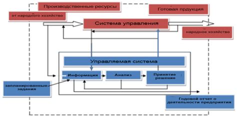 Роль хватчи в производственном процессе