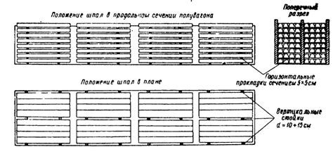Роль шпал в строительстве и их важность