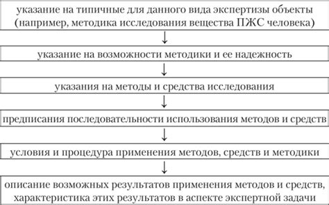 Роль экспертных исследований