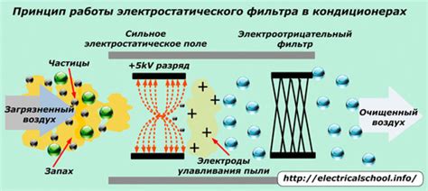 Роль электростатического фильтра в системе