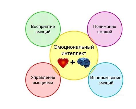 Роль эмоционального интеллекта в жизни