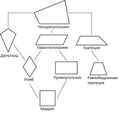 Ромб как особый вид четырехугольника